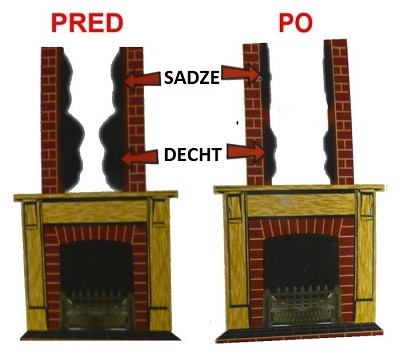 Ako vy�isti� kom�n